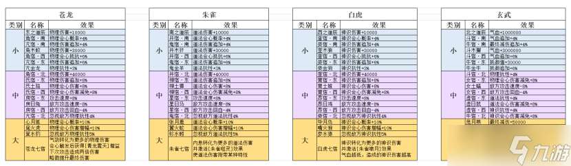 弑神斩仙南天星图功能介绍