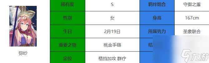 永夜降臨復蘇彌紗強度解析