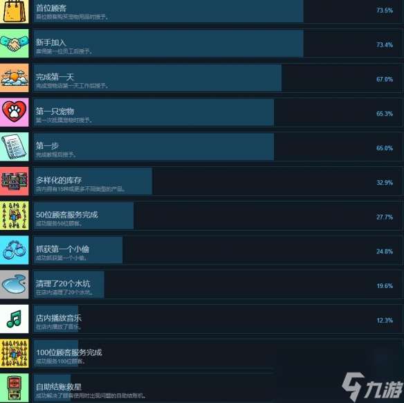 《宠物店模拟器》成就攻略介绍
