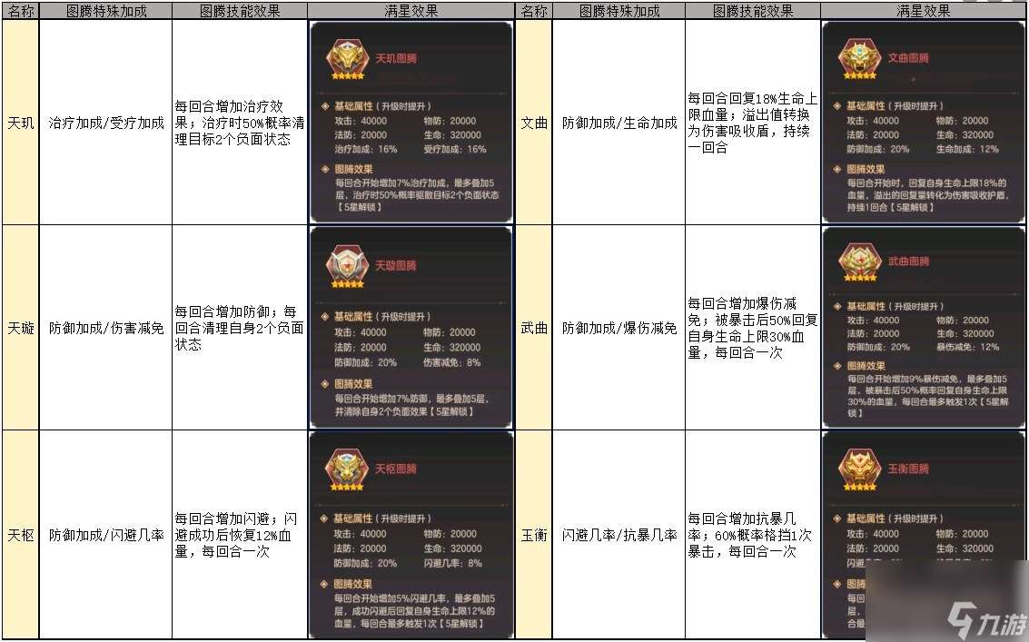 幻想名将录国战无双图腾效果汇总