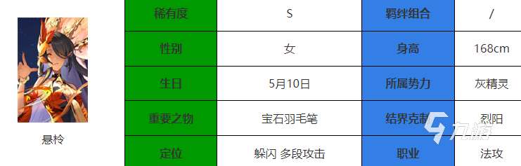 永夜降临复苏悬柃怎么样 永夜降临复苏悬柃技能详解