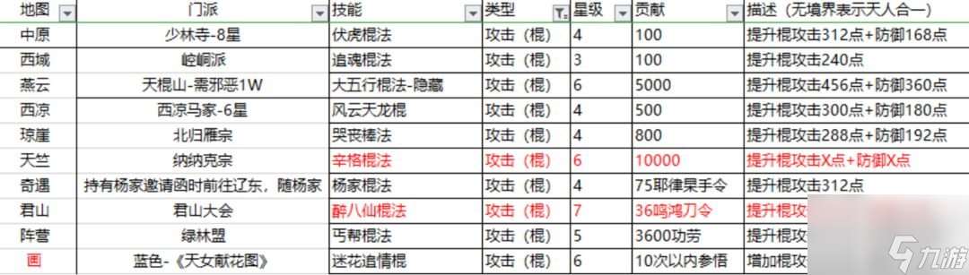 这就是江湖棍法攻略 新手0氪党棍法必学秘籍