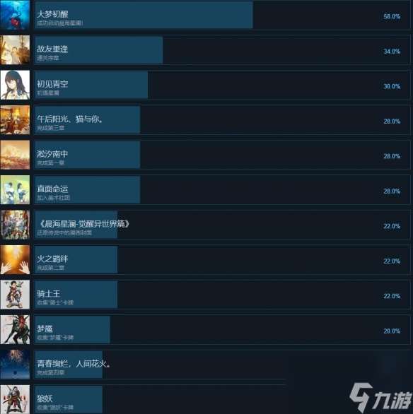 《晨海星澜追忆篇》成就攻略推荐