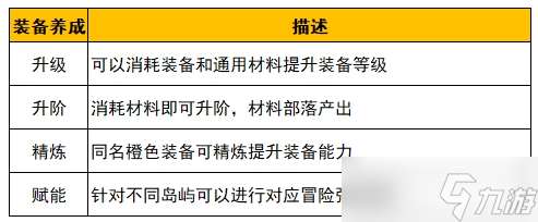 野蛮人大作战2姬动测试新的养成规则介绍