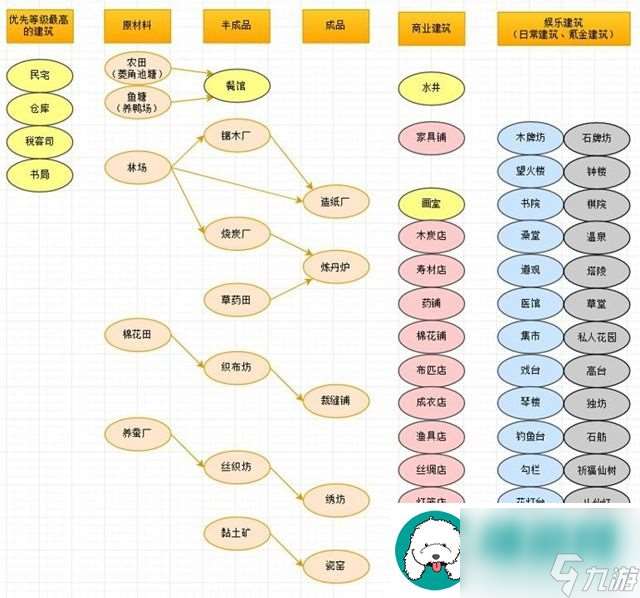 江山百景图建筑以及急缺的资源套路有什么-江山百景图建筑以及急缺的资源套路介绍