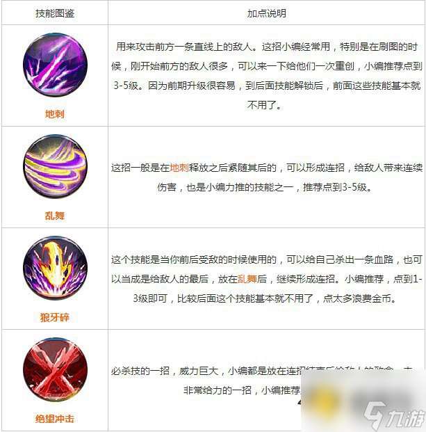 天天炫斗布雷澤常用刷圖技能加點推薦推薦