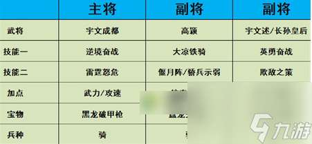 热血大唐爆头骑 热血大唐爆头骑阵容搭配攻略