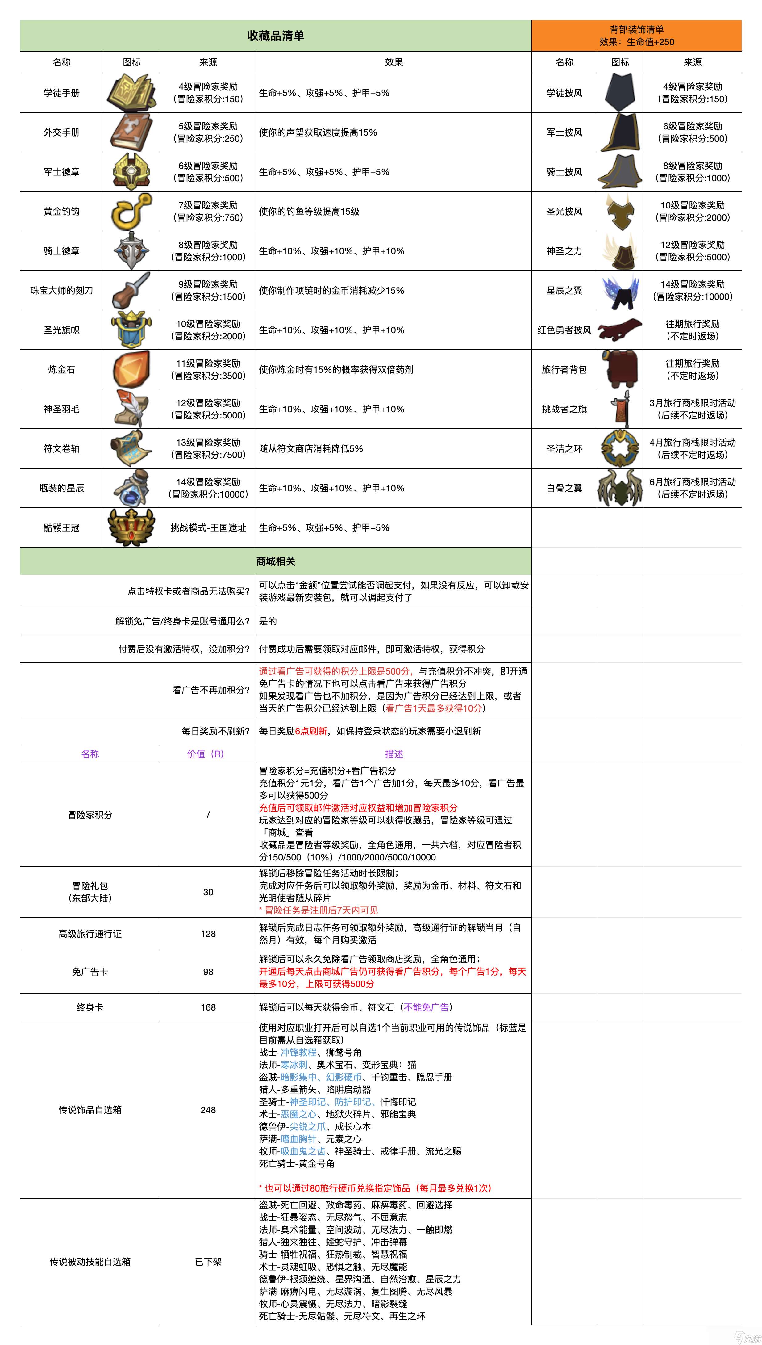 异世界勇者商店刷新时间推荐