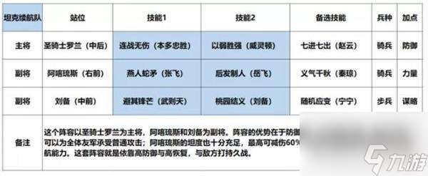 征服与霸业刘备阵容搭配推荐 征服与霸业攻略推荐