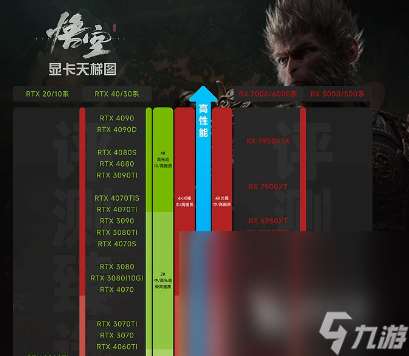 黑神話悟空顯卡天梯圖分享 黑神話悟空顯卡配置要求
