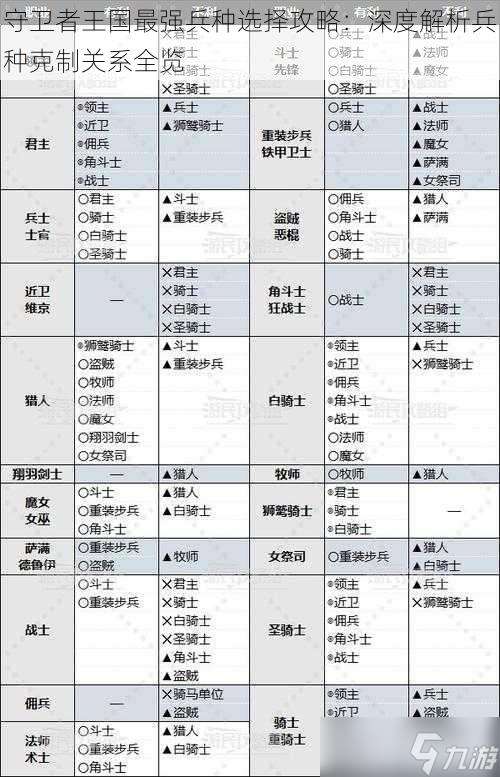 守卫者王国最强兵种选择攻略 深度解析兵种克制关系全览