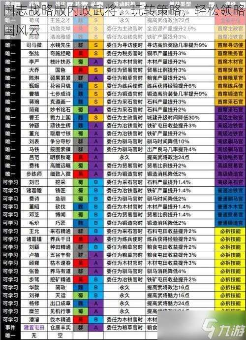 国志战略版内政武将 玩转策略，轻松领略国风云