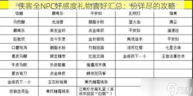 侠客全NPC好感度礼物喜好汇总 份详尽的攻略