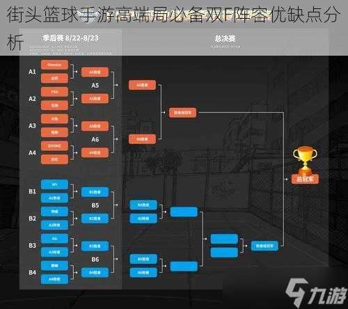 街头篮球手游高端局必备双F阵容优缺点解析
