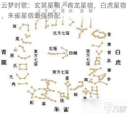 云梦时歌 玄冥星宿，青龙星宿，白虎星宿，朱雀星宿最强搭配