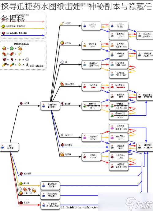 探寻迅捷药水图纸出处 神秘副本与隐藏任务揭秘