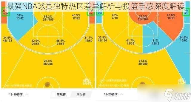 最强NBA球员独特热区差异解析与投篮手感深度解读