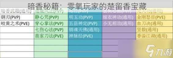 暗香秘籍 零氧玩家的楚留香宝藏