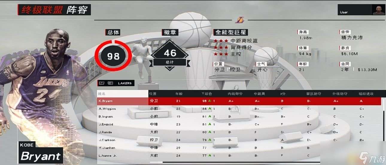 NBA 2K17王朝模式湖人打法心得 湖人王朝阵容搭配