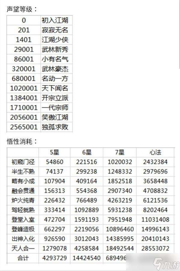 这就是江湖黄金速刷攻略 这就是江湖攻略介绍