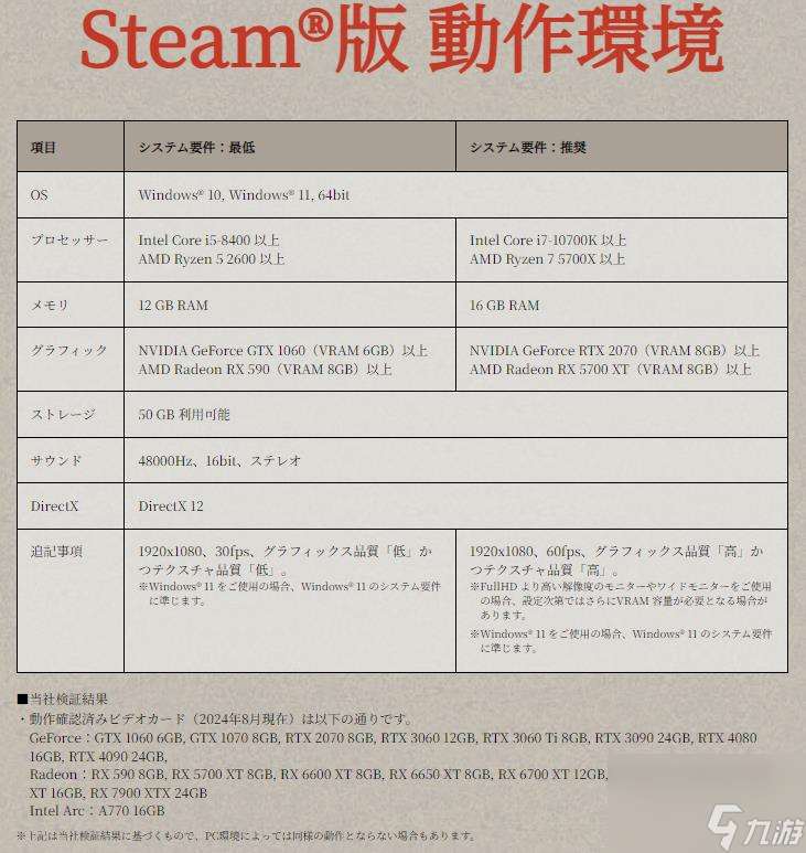 《真三国无双起源》PC版超宽屏预告 PC配置公布