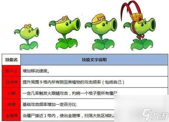 植物大战僵尸西游版英雄植物有什么 英雄植物图鉴大全