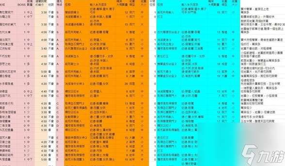 暗黑破坏神4第一赛季梦魇地下城刷图效率评级