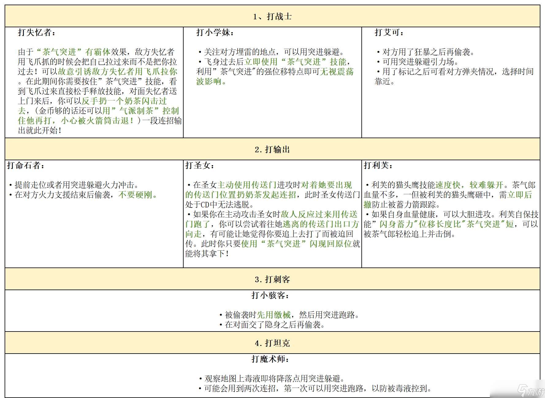 逃跑吧 少年 攻略大师团 金库版本答案 茶气郎 进来学肘法 包赢