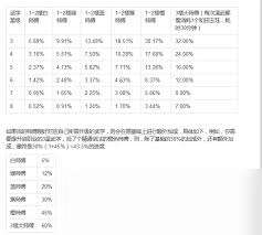 这就是江湖府邸演武场演练武学时长多久