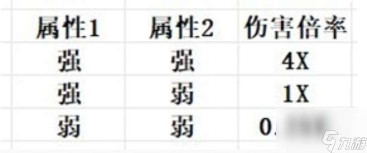 幻獸帕魯屬性克制傷害怎么算 屬性克制傷害計(jì)算機(jī)制詳解