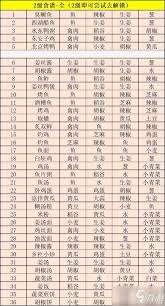 武侠历险记7级菜谱制作配方大全解析