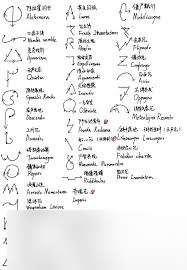 哈利波特咒语图文详解 掌握魔法手势秘籍