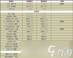 拳皇1.91終極出招秘籍 拳王通用連招大