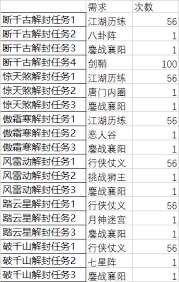 這就是江湖怎么提升屬性