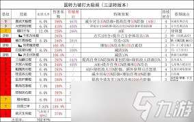 這就是江湖全屬性刀過西游9怎么玩