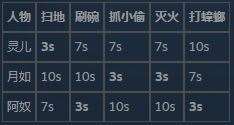 仙劍客棧新手進階攻略詳情