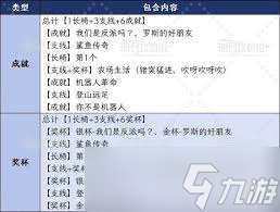 雙影奇境第二章獎杯成就怎么解鎖