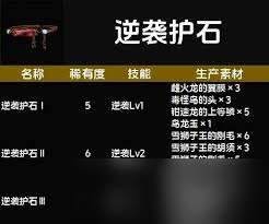 怪物獵人荒野怎么打造弓箭高會心配裝
