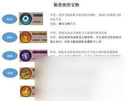 龍珠覺醒怎么獲取寶物