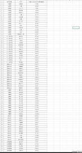 這就是江湖中后期T0職業(yè)劍怎么選擇