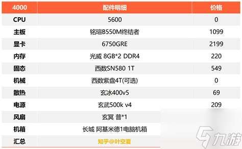 4000元左右的组装电脑配置，4000元能组装什么样的电脑