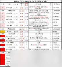 這就是江湖無遮棍怎么打高傷