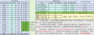 這就是江湖九星職業(yè)