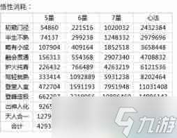 這就是江湖名帖怎么氪金-江湖名帖氪金全攻略