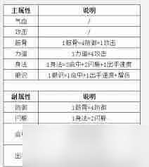 這就是江湖怎么眼識(shí)攻擊轉(zhuǎn)換-這就是江湖眼識(shí)攻擊轉(zhuǎn)換技巧