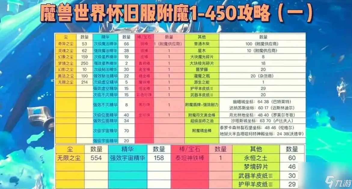水下呼吸附魔介紹介紹