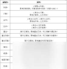 這就是江湖新手怎么開荒