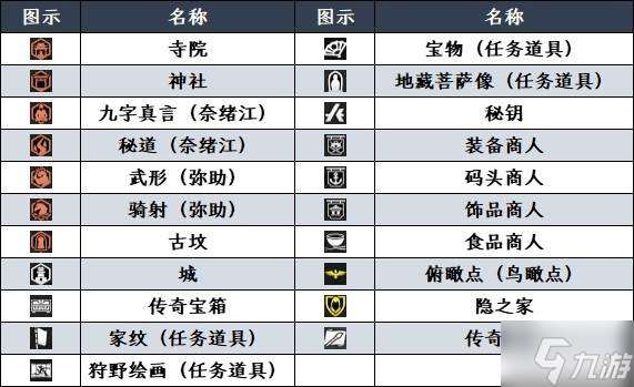 《刺客信條影》100%全收集高清大地圖介紹 全收集地圖點位