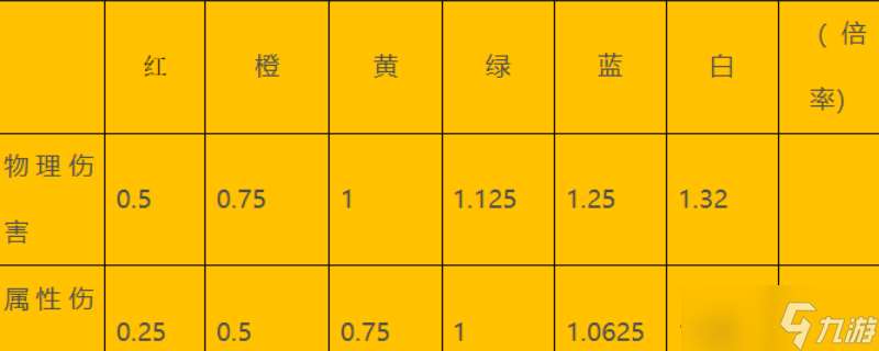 怪物獵人荒野斬味有什么效果-怪物獵人荒野斬味效果介紹