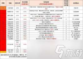 這就是江湖南海跑商俠客怎么提升分?jǐn)?shù)